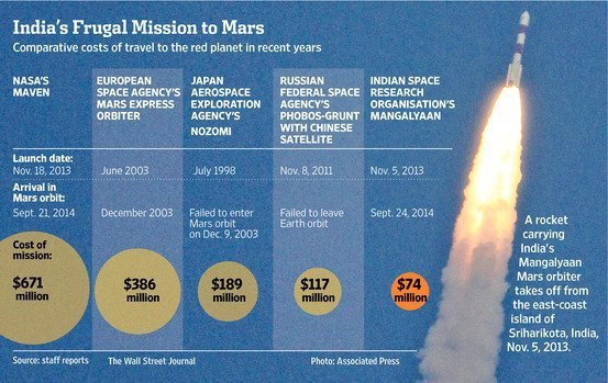 ISRO