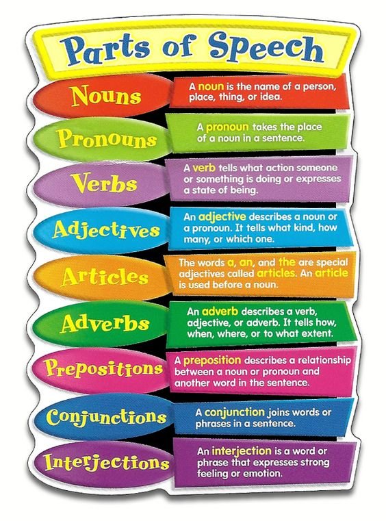 image of part of speech