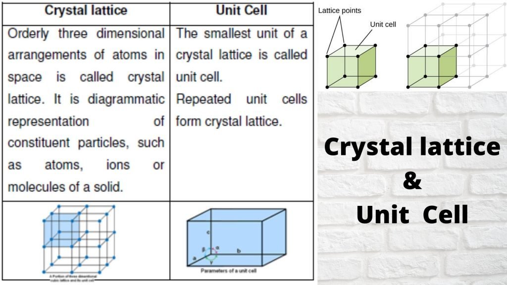 The Solid State