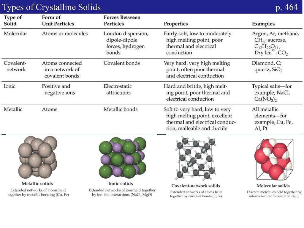 The Solid State