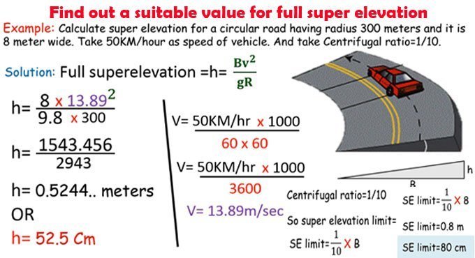 Super Elevation