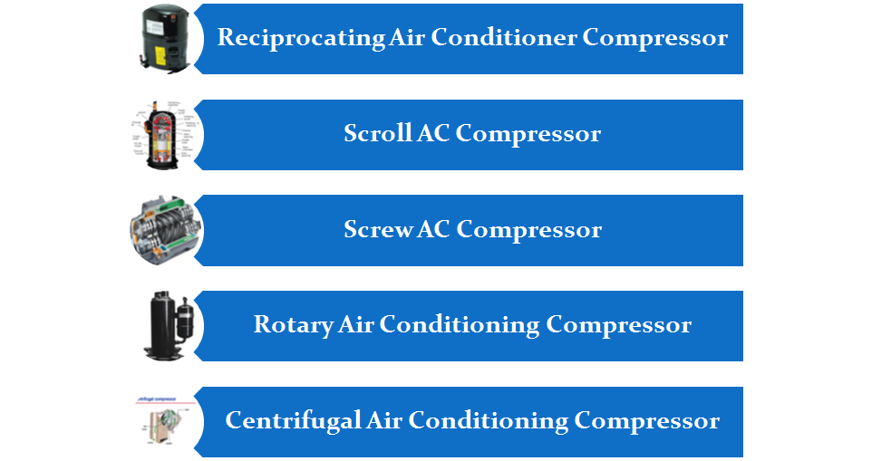 Online HVAC Training