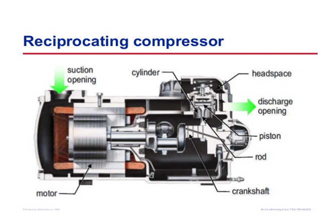 Online HVAC Training