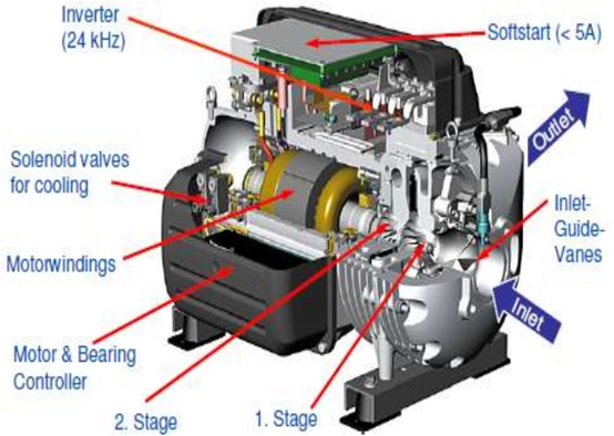 Online HVAC Training