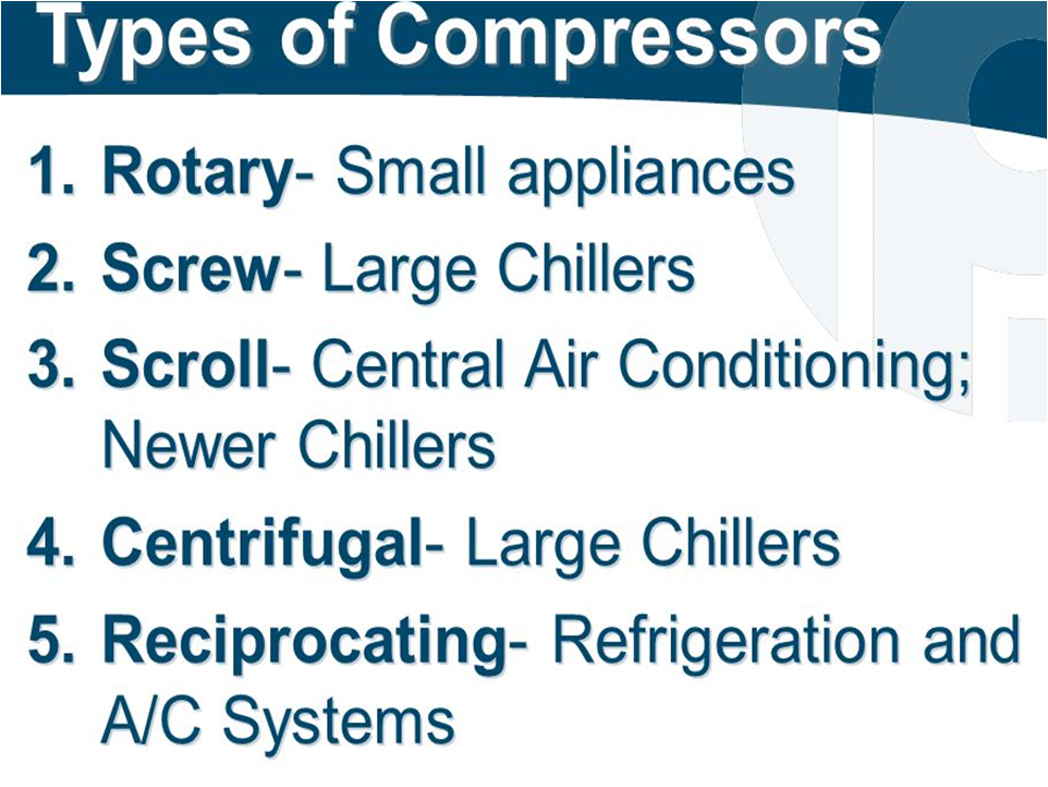 Online HVAC Training