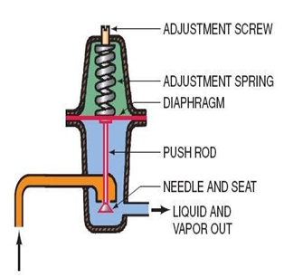 Online HVAC Training