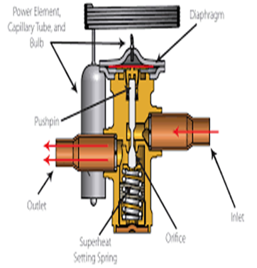 Online HVAC Training