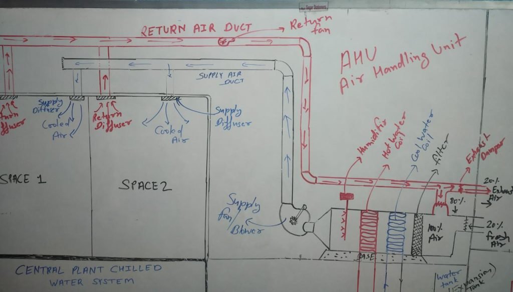 Online HVAC Training