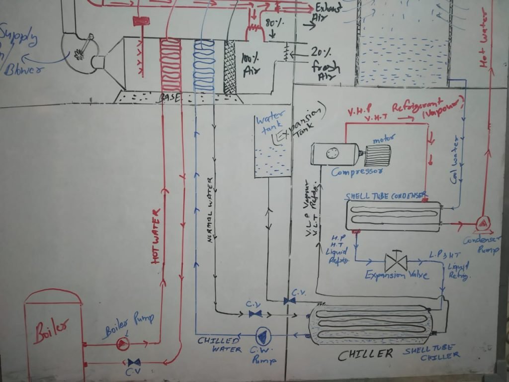 Online HVAC Training