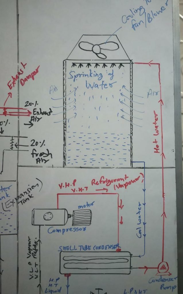 Online HVAC Training