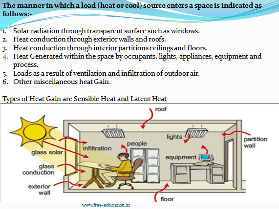 Online HVAC Training