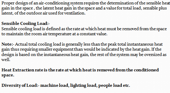 Online HVAC Training
