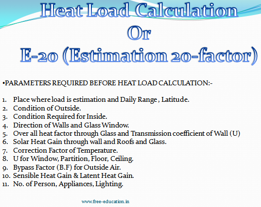 Online HVAC Training