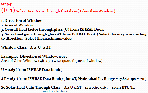 Online HVAC Training