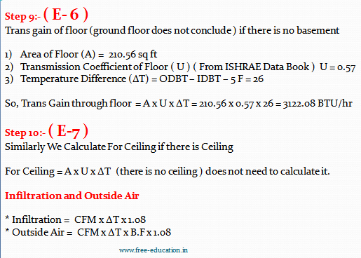 Online HVAC Training
