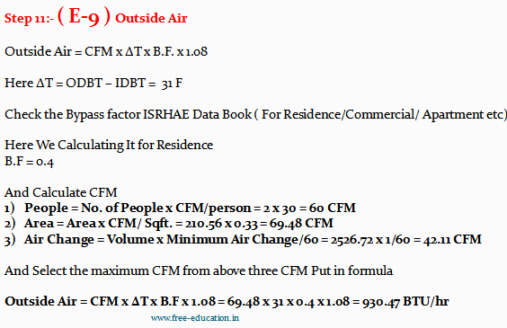 Online HVAC Training