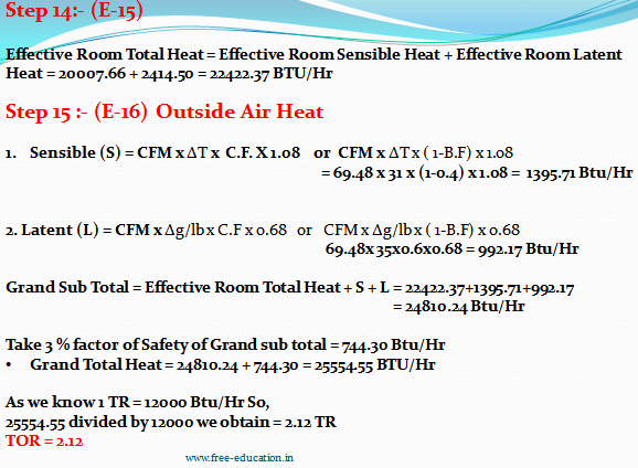 Online HVAC Training