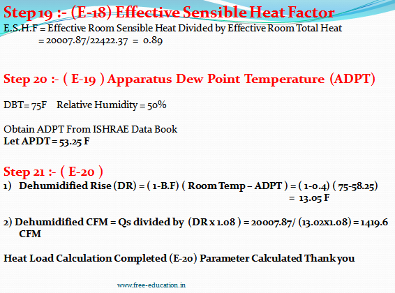 Online HVAC Training