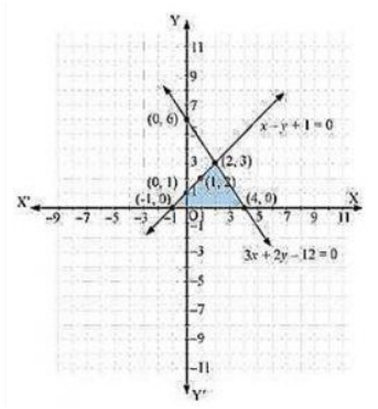 Class 10th Maths Chapter 3 Pair Of Linear Equations In Two Variables Notes Ncert Solution Wisdom Academy Class 10th Maths Chapter 3 Pair Of Linear Equations In Two Variables Notes Ncert Solution Wisdom Academy
