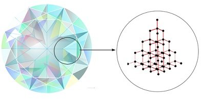 The Solid State Notes