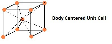 The Solid State Notes