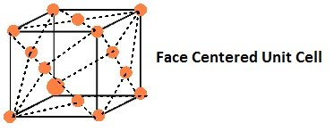 The Solid State Notes