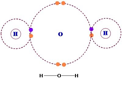 The Solid State Notes