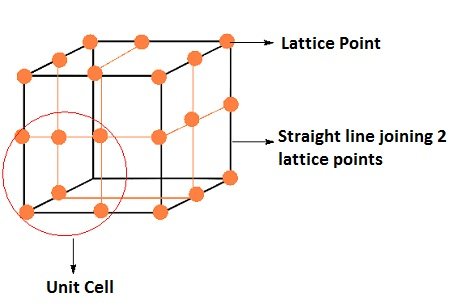 The Solid State Notes