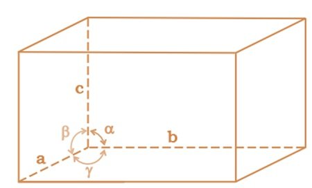 The Solid State Notes