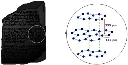 The Solid State Notes