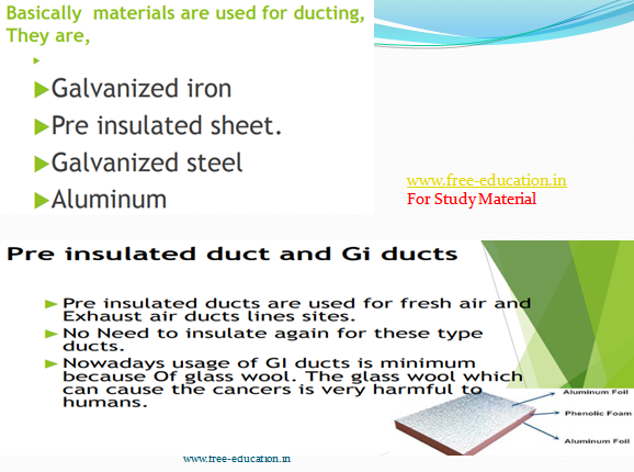 Online HVAC Training