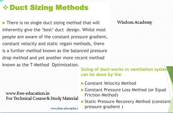 Online HVAC Training