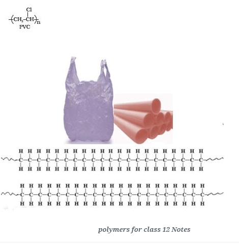 Polymers notes for class 12th