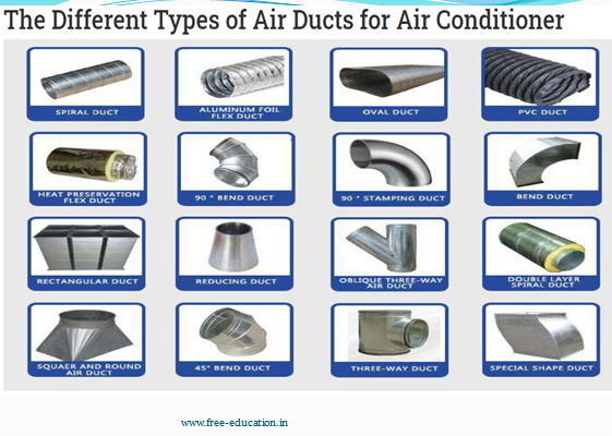 Online HVAC Training