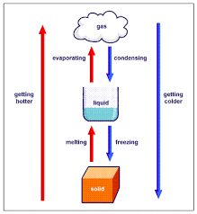 matter in our surroundings