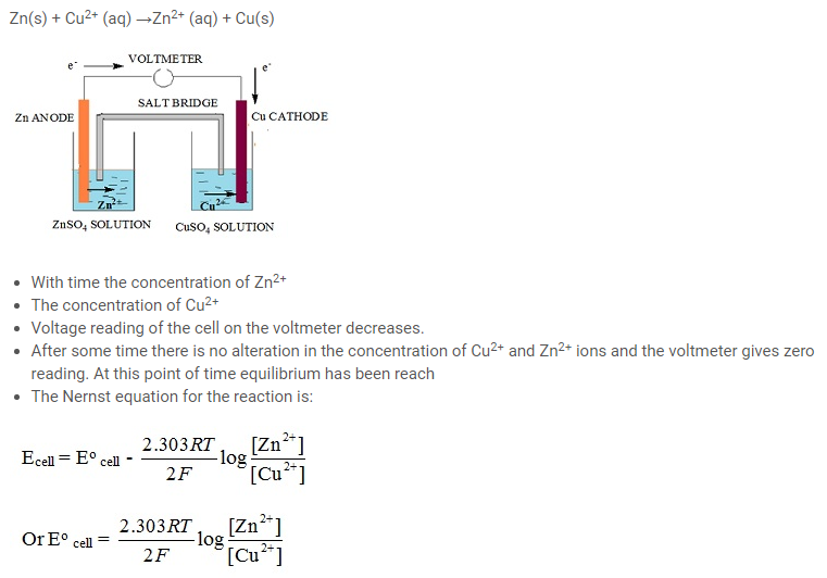 Class 12 Electrochemistry Notes