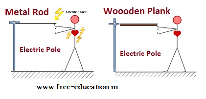 Class 12 Electrochemistry Notes