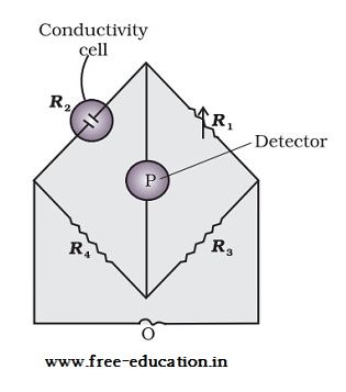 Class 12 Electrochemistry Notes