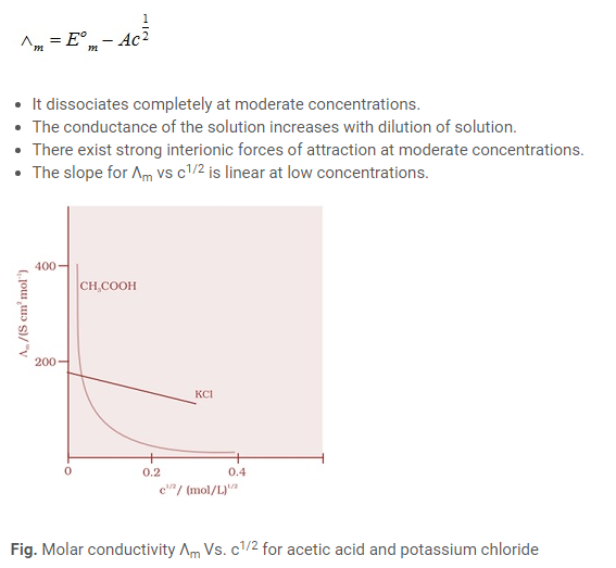 Class 12 Electrochemistry Notes
