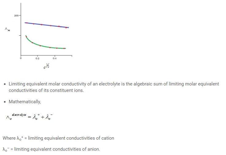 Class 12 Electrochemistry Notes
