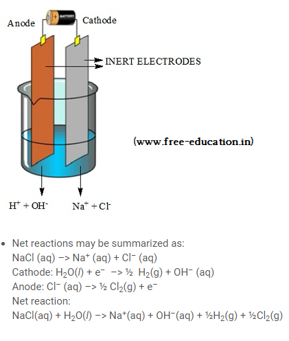 Class 12 Electrochemistry Notes