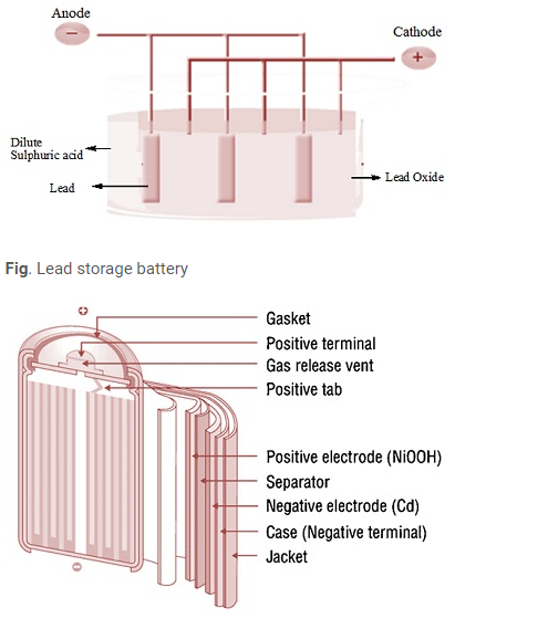 Class 12 Electrochemistry Notes