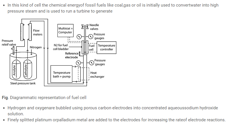 Class 12 Electrochemistry Notes