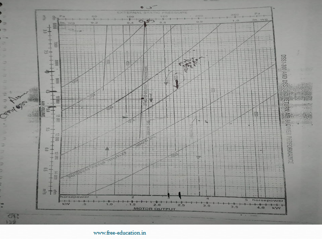 Online HVAC Course