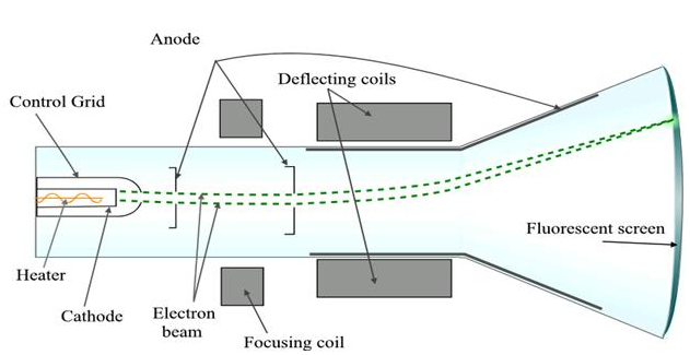 structure of the atom