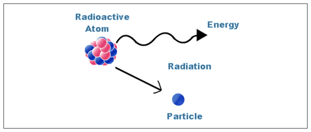 structure of the atom