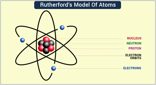 structure of the atom