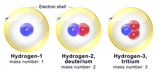 structure of the atom