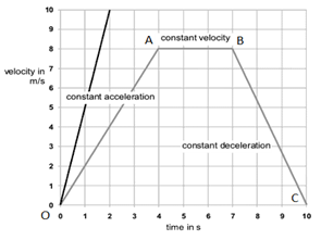 motion class 9