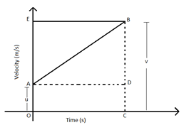 motion class 9